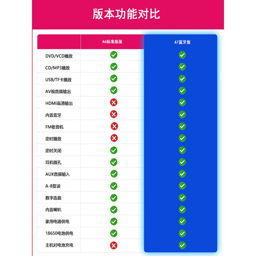 Esscitech home CD player wireless Bluetooth speaker HD DVD player disc player elementary school and high school mp3 English listening CD record cb player audio radio white Bluetooth model official standard