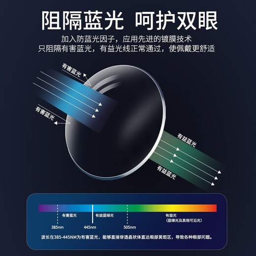 镜邦 近视眼镜超轻防滑黑色眼镜框男方形金丝防蓝光眼镜Z 12003透明浅金 仅镜架