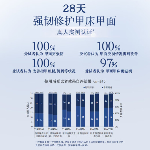 Mentholatum Armor Essence Cream 12g Barb Broken Nails Fragile Nails Nourish Repair Nails Birthday Gift Imported