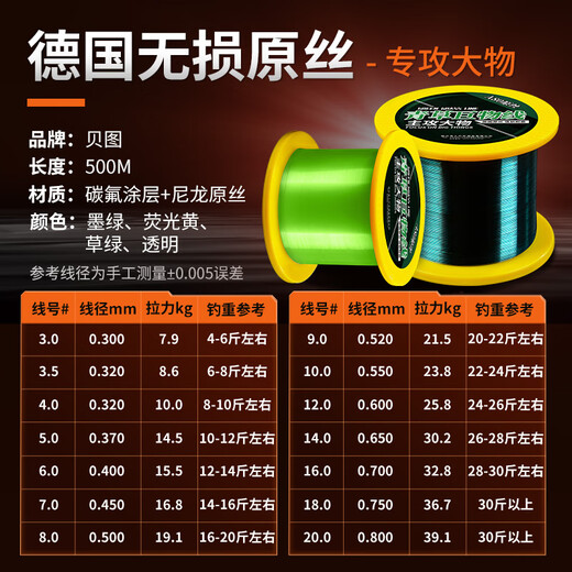 Beitu imported 500-meter anchor fishing line, large main line, nylon sea rod fishing line sub-line, sub-strong pull long-range casting line, specializing in giant soft carbon line 500 meters, transparent, No. 20, 300 meters