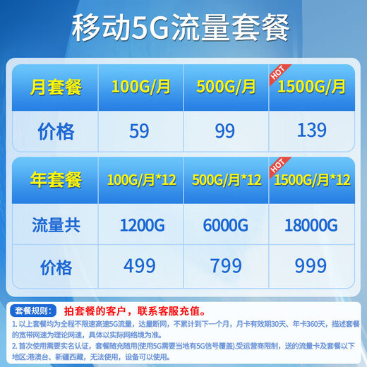 ZTE 5G cpe router portable wifi6 enterprise-level plug-in card 4G5G full network Gigabit network port wireless broadband MC80A1 ZTE MC801A1 Qualcomm chip WiFi6