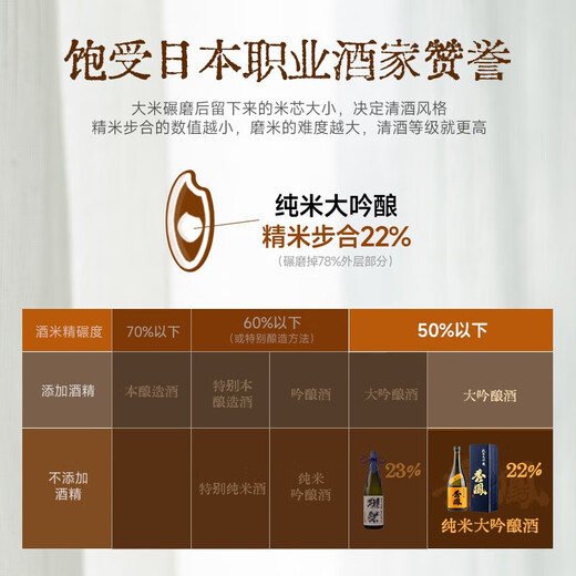 Xiufeng Orange Label 720 ml reiner Reis Dagenjo 2-geschnittene japanische Originalflasche importiert Sake Gankou Fremdwein Geschenkbox