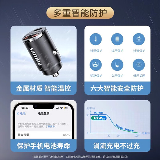 Philips Car Charger Apple 17/16 Huawei Super Fast Charging Cigarette Lighter One to Two Car Charger PD Stealth Charger Car Charging Adapter 4316 Black