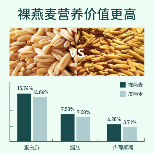 阴山优麦 纯燕麦片内蒙古裸燕麦健身营养代餐即食早餐健康粗粮无添加蔗糖 【箱装60天入会送礼】1050g*2