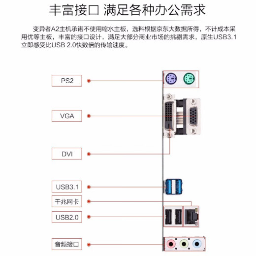 Mutant desktop DIY assembly computer host Intel G5400/8G/256G/Asus H310 home office Shangqi A2