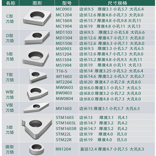 Taiwan alliage couteau coussin cnc lathe lame joint de coupe de coupe mc1204 / d / s / t pavé de coupe-trou intérieur md1504 taiwan single pièce