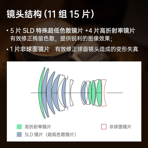 SIGMA full-frame large aperture fixed focus lens portrait scenery outdoor street photography night scene Art 85mm F1.4 DG DN portrait lens Sony mount