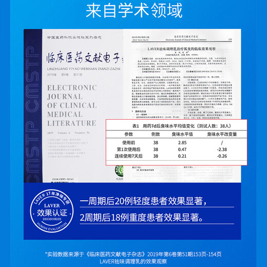 Laver deodorizing conditioning milk, body odor roll-on antiperspirant, remove underarm odor and body odor root cause roll-on, for men and women only, body odor roll-on roll-on 90ml