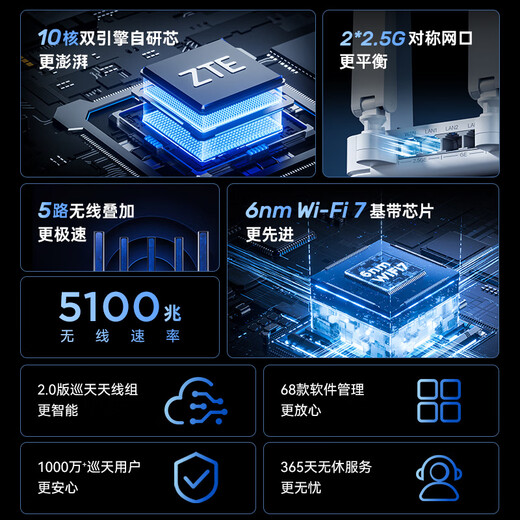 ZTE (ZTE) Sky Survey BE5100Pro+ Wireless Router Self-developed 10-core chip Dual 2.5G port WiFi7 Gigabit dual-band 5 signal amplifier compatible with WiFi6 gaming acceleration