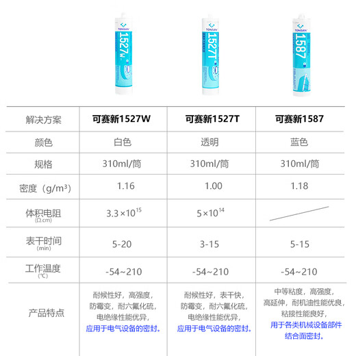 可赛新硅橡胶平面密封剂1587/1596耐高温金属法兰机械汽修 1592红色310m 1598黑色310ml整箱/50支