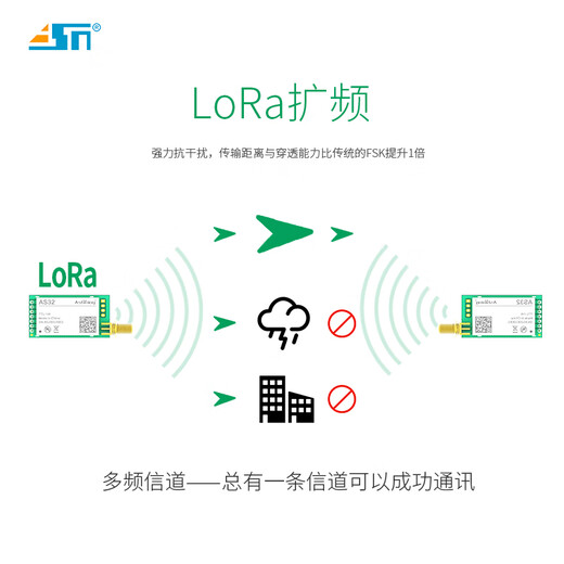 LORA spread spectrum module SX1278 chip 433 wireless serial transceiver module UART interface 3000 meters AS32-TTL-1W