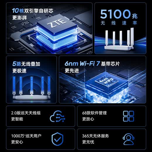ZTE Xantian BE5100 Wireless Router Self-developed 10-core chip WiFi7 Gigabit dual-band whole-house networking 5 signal amplifiers Compatible with WiFi6 smart game acceleration Xantian BE5100 Category 6 Gigabit network cable + punch-free cable manager