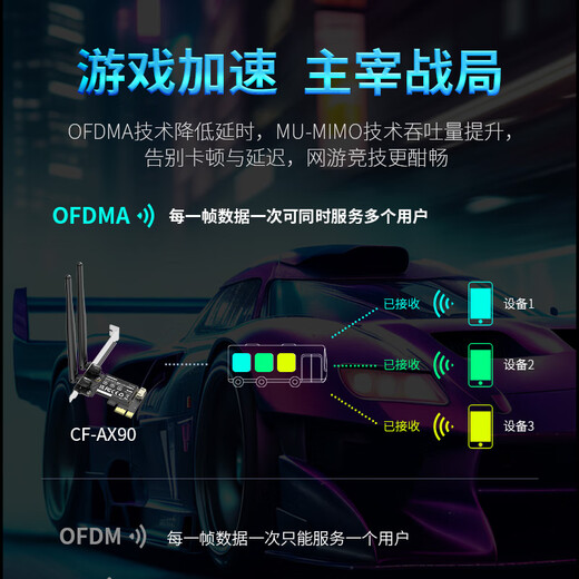COMFAST CF-AX90无线网卡蓝牙5.4二合一PCIE接口WiFi6双频5G台式机台式电脑内置WiFi发射网络接收器高速