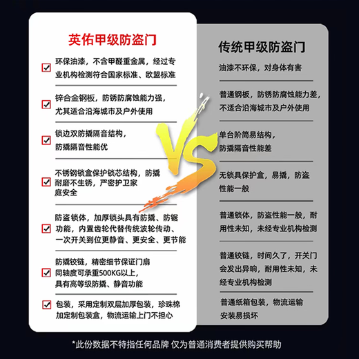 英佑门业甲级防盗门家用入户门安全门进户门暗装铰链加高门楣智能门锁 Y6003内嵌式大屏指纹锁 2050*960单门