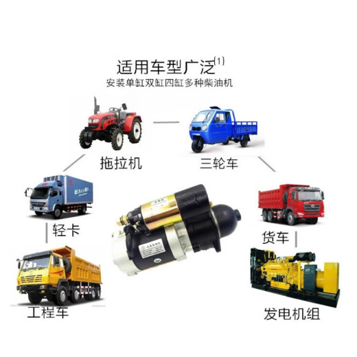 旭杉斯农用车马达减速起动机启动马达时风三轮车叉车拖拉机起动机13158D 1315A.12V.11齿 燕南高配款