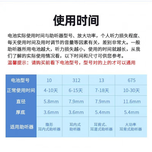 至力电池音悦助听器电池 a312a13a10a675原装西门子适用瑞声达 【双倍电量】德国亿启听A10 30粒+送收纳盒