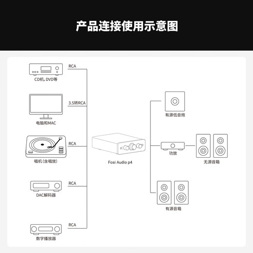 FOSI AUDIOFosiAudio前级放大器发烧前级功放唱机效果器高保真前置放大器 P4 P4【高保真前级放大器】
