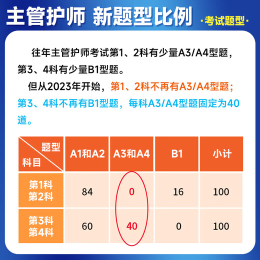 
Spot 2025 Ding Zhen’s nurse’s intermediate nursing intermediary single subject 1000 questions in previous years’ real questions 654 papers on the question bank simulation sprint pre-school original military medical version 2024 inside and outside the nurse’s nurse’s single subject 4