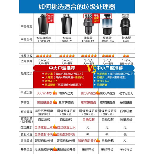 Haier kitchen waste disposer kitchen household grinding food waste grinder food waste machine intelligent LD780-Z1