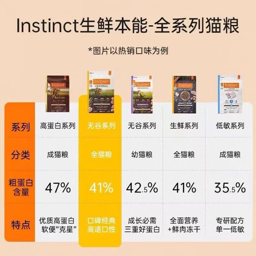 Fresh Instinct Bailey Fresh Chicken Grain-Free Chicken High-Protein Low-Allergy Turkey Must-have Series 10 lbs. Traceable with Security Code High-Protein Duck Meat 4 lbs-100 Standard 24.6 Months