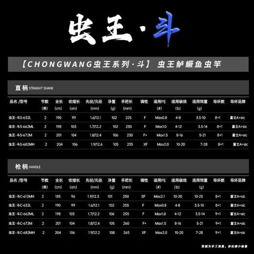 虫王24款虫王斗路亚竿虫竿鳜鱼竿泛用竿直柄柄黑坑鲈鱼精细强力鱼竿 1.98m 4m 2.04m -S682MH两节直柄
