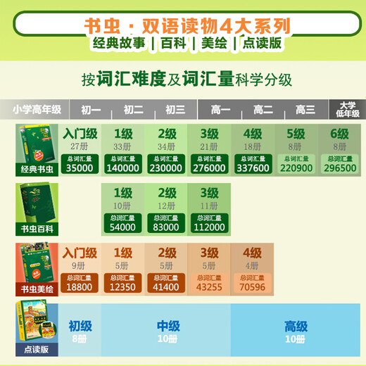 书虫·牛津英汉双语读物美绘版：入门级1（小学高年级、初一 套装共5册 附MP3光盘1张）