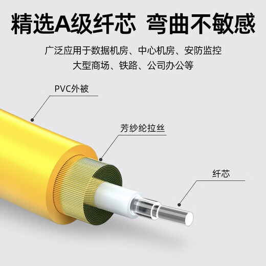 优普连 广电级APC斜八度单模光纤跳线SC/APC-SC/FC/LC/ST UPC单芯尾纤光钎延长线缆有线电视机顶盒专用 单模单芯SC/APC-LC/UPC 1米