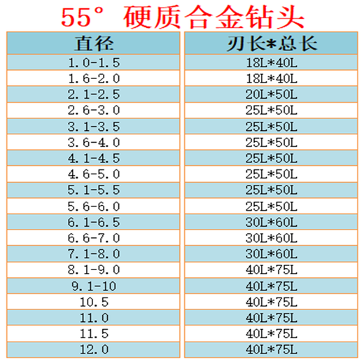 Ji litian personnalisé à 55 degrés en acier tungstène Bit de perceuse intégrale Bit en alliage Bit droit de torsion en alliage de tige droite 1-16 Bit de forage spécial en acier inoxydable 5155 (message de spécifications) 50L