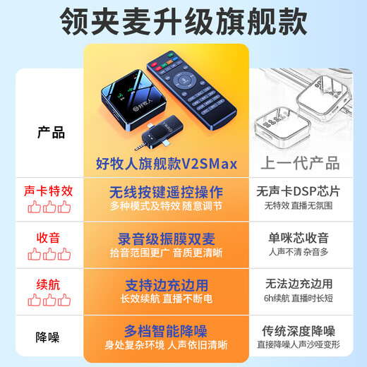 Good Shepherd Wireless Lavalier Live Broadcast Microphone Radio Mic Douyin Anchor Internet Celebrity Outdoor Mobile Phone Computer Recording K Song Shooting Video Noise Reduction Microphone Live Broadcast Sound Card Equipment Dual-mic Radio Noise Reduction Lavalier Microphone + Sound Card Remote Control One to Two