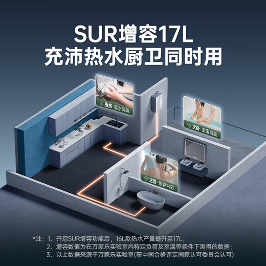Macro Energy Saving King U5 increases capacity and large water volume. Gas water heater 16 liters. National subsidy 20% natural gas. First-class energy efficiency. Energy-saving servo. Constant temperature and anti-freeze. Trade-in.