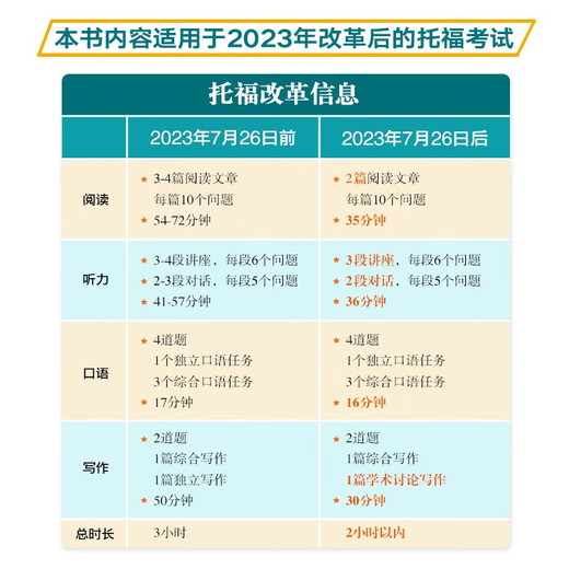 新东方 托福考试官方指南+托福考试官方真题集1、2 套装共3册  