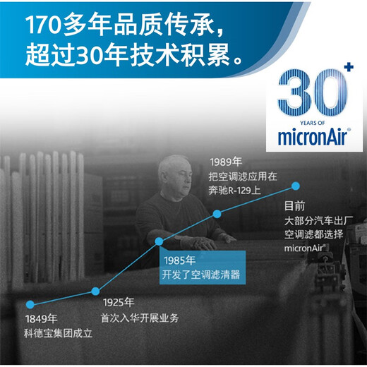 
MICRONAIR air filter AF738 suitable for Viagra Pro/Verang ProGS1.5T/Chuangku RS1.5T