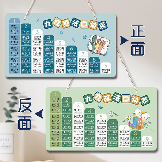 Keba-Multiplikationsformel Tabelle, große Zeichen, doppelseitige Multiplikation und Abteilung Formel Tabelle, addieren und subtrahieren, doppelseitige Ornamentstabelle, Ornamentsformel Tabelle, Ornamentsformel Tabelle 23
