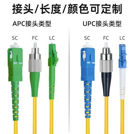 优普连 广电级APC斜八度单模光纤跳线SC/APC-SC/FC/LC/ST UPC单芯尾纤光钎延长线缆有线电视机顶盒专用 单模单芯SC/APC-LC/UPC 1米