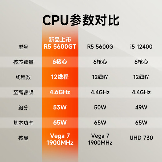 MSI AMD Ryzen R5 5600GT/R7 5700X commercial office game home online class design rendering editing DIY assembly computer complete host desktop complete set single host configuration three R7 5700X丨16G丨512G solid state