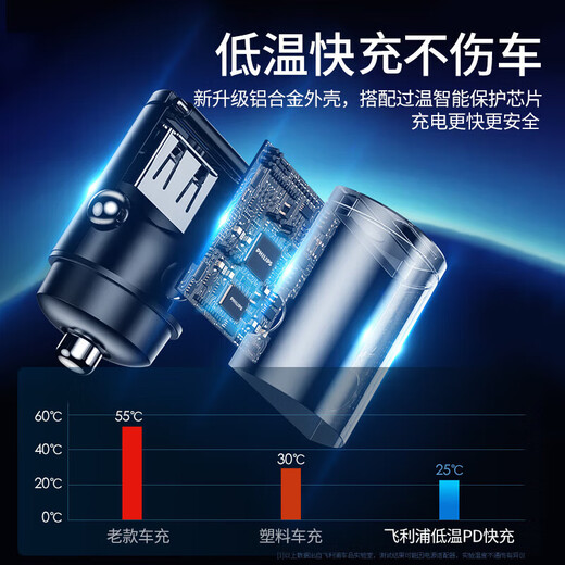 Philips Car Charger Apple 17/16 Huawei Super Fast Charging Cigarette Lighter One to Two Car Charger PD Stealth Charger Car Charging Adapter 4316 Black