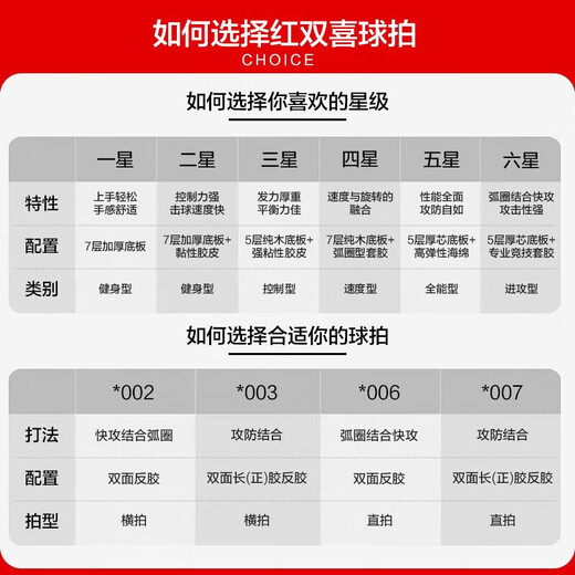 Double Happiness (DHS) four-star table tennis racket straight match set H4006 (with table tennis ball)