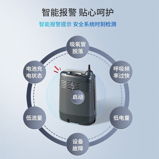 亚适美国医用便携制氧机家用5升老人随身携带户外吸氧机高原氧气机 便携1档等效2L+吸氧大礼包