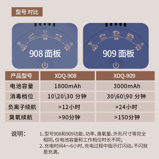 Senmisumi 908/909 portable negative ion deodorizer and formaldehyde removal car hotel underwear sterilizer high concentration ozone travel ozone negative ion dual function charging long battery life long battery life 909 dark blue