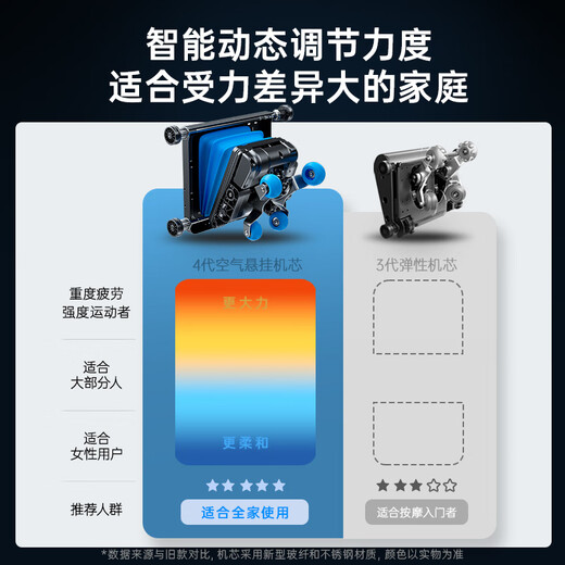 Westinghouse CE certified S610 home smart electric massage chair full body kneading space capsule 2025 top ten massage chair brands rocking chair S620 upgraded version for the elderly Normandy gray preferred for families with large stress differences