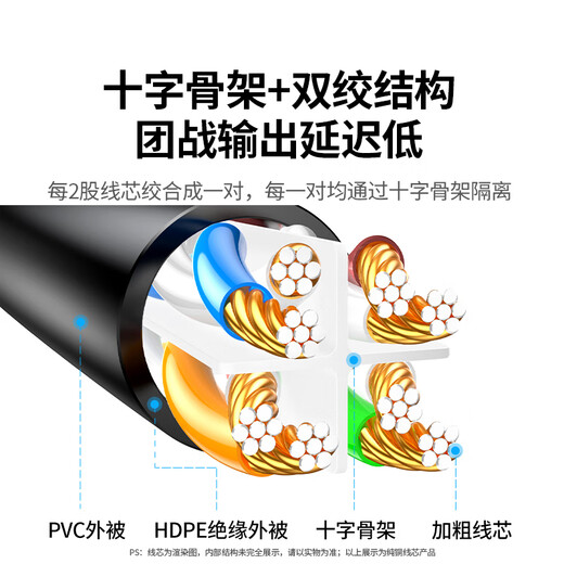 绿联（UGREEN）六类下弯头网线 CAT6类千兆网络连接线 直角l型电脑宽带高速网线 电视网络跳线转角90度 2米55203
