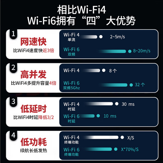 Sui U Xing's new 5Ghz portable wifi6 wireless mobile wifi portable power bank two-in-one router card-free full Netcom unlimited speed traffic Internet card outdoor rural 12000 mAh 5Ghz+WIFI6 12000 mAh 5Ghz+1000G annual package traffic