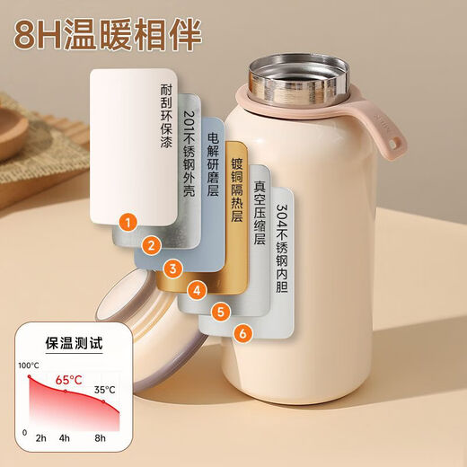 希乐保温杯大容量水杯男女316不锈钢杯户外泡茶杯学生上学运动水壶杯 雪球白900ml