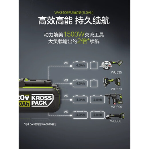 威克士（WORX）威克士WA3016锂电池包4.0/5.0WA3055充电器WA3788/WA3922 双充2.0A充电器-WA3927