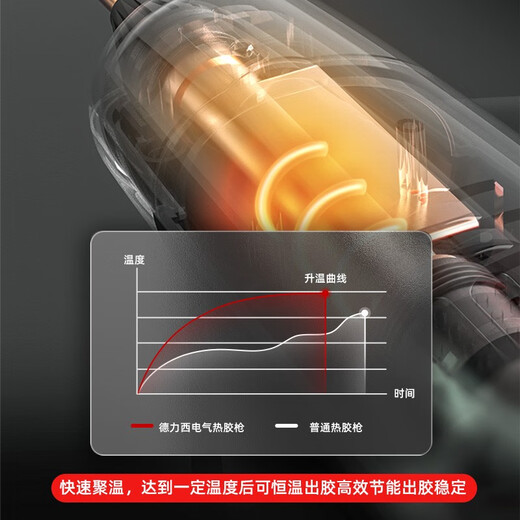 Delixi Electric DELIXI ELECTRIC21V High Power Industrial Grade Wireless Lithium Electric Hot Melt Glue Gun Manual Digital Display Temperature Controller 21V Lithium Electric Glue Gun 5 Sections (With 30 Glue Sticks)