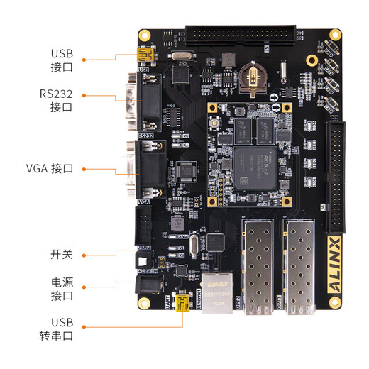 Junta de desarrollo de Alinx FPGA Xilinx A7 Artix7 XC7A100T 200T Video Fiber Communication Ax7202 Junta de desarrollo de la Junta de Desarrollo
