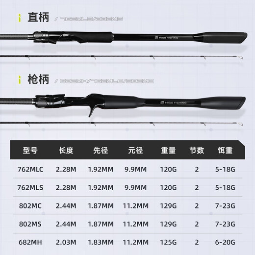 念钓月牙路亚竿泛用翘嘴鳡鱼鳜鱼海鲈铁板远投路亚竿东丽碳布富士 682m 月牙HC2.03枪柄超快调(精