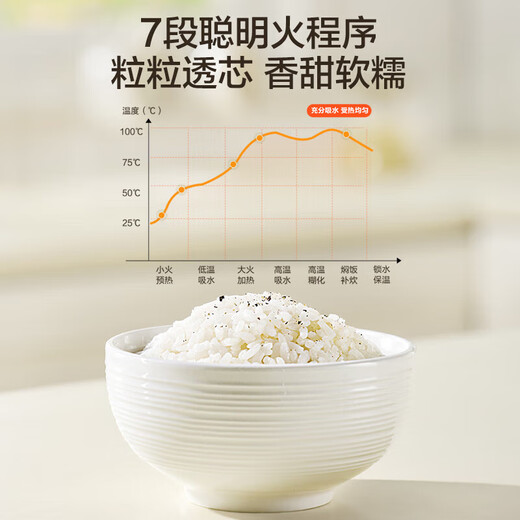 SUPOR small household rice cooker for 1-2-3 people, mini small capacity rice cooker 1.6L, ceramic coated inner pot, removable upper cover, smart reservation, multi-function, micro-pressure, ceramic oil non-stick inner pot, 1.6L