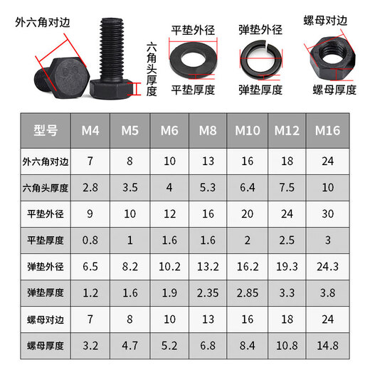 Jinggong (JINGGONG) 8.8 grade external hexagonal screw and nut set accessories, extended bolt M22M24M30M36 M36*150 half thread (1 set)