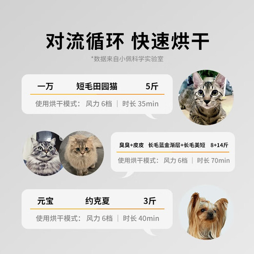 Xiaopei pet drying box, cat automatic hair dryer, household bathing and hair drying tool, dog hair dryer and water 60L smart drying-360 warm air surround